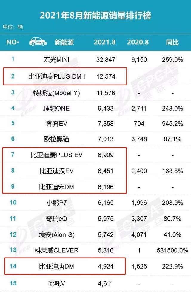 电动车|比亚迪VS特斯拉：中国工程师决战美国钢铁侠