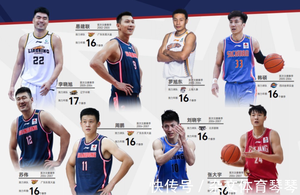 cb易建联都没他效力CBA时间长!二哥能助辽篮再圆冠军梦吗?