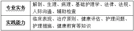 居然可以这样（护师考试）护师考试时间是按护士资格证还是执业证算 第2张