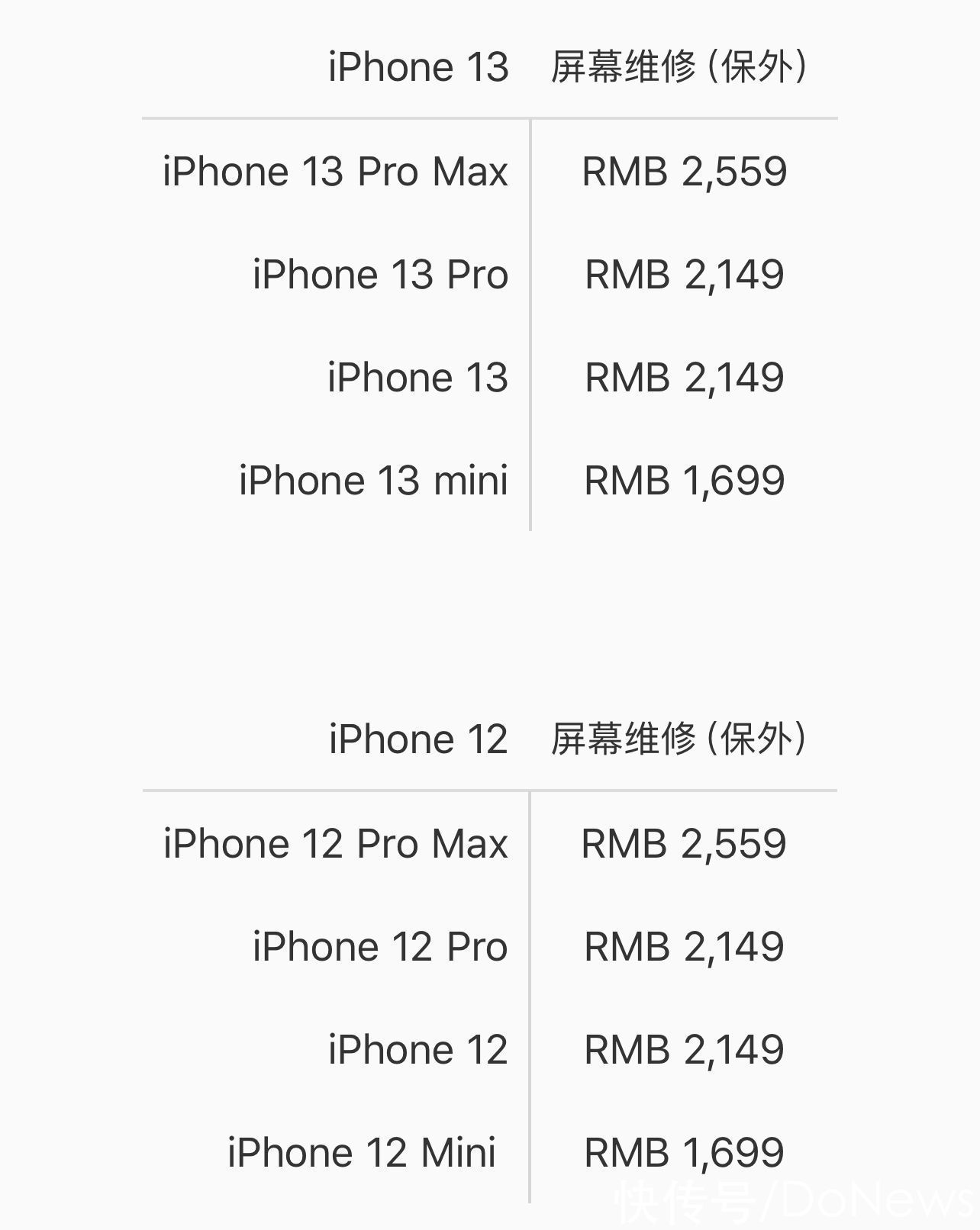 损坏|iPhone 13系列维修价格出炉 屏幕维修最高2559元