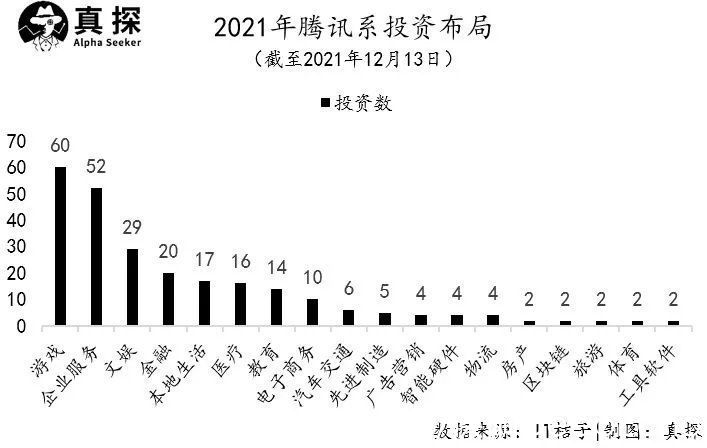 寒风中出手狠又多，BAT投资不放松