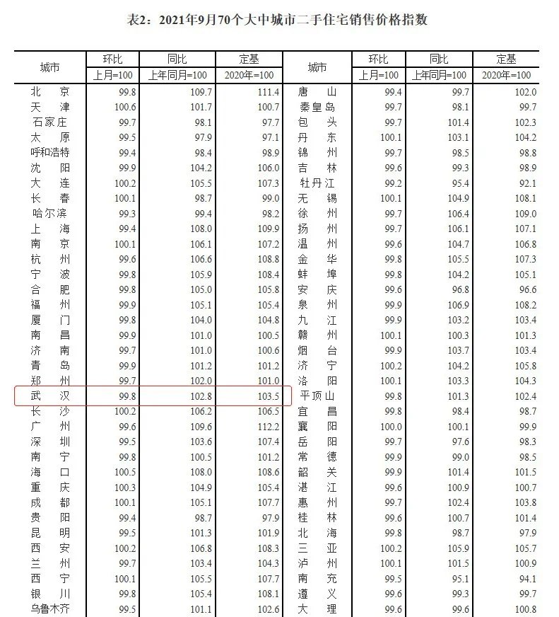 二手房|抄底买房?十大问题先搞清!