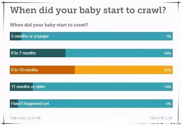 协调性|小婴儿几个月会爬是正常的?家长不必太心急,宝宝学爬有规律