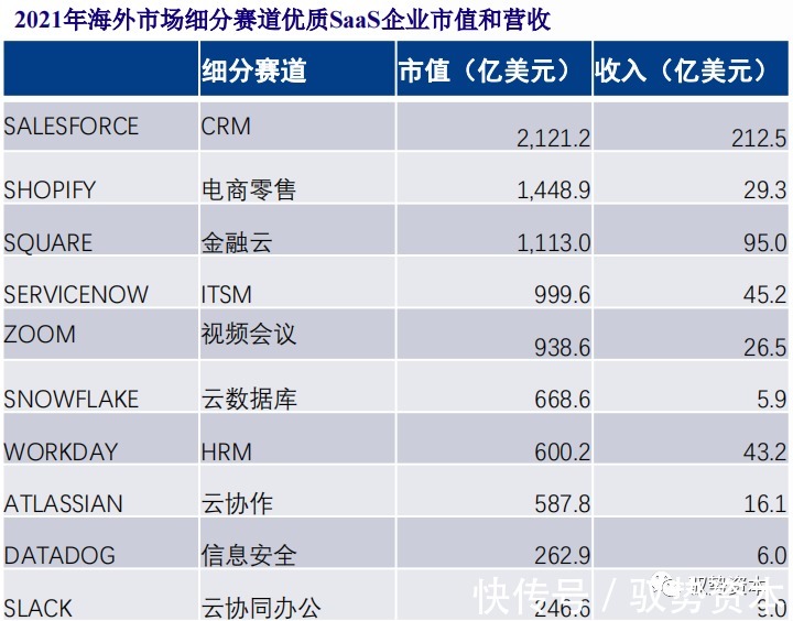 厂商|云计算行业深度报告