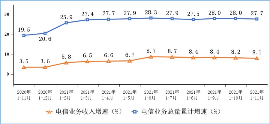 电信|工信部：我国 5G 手机终端连接数达 4.97 亿，