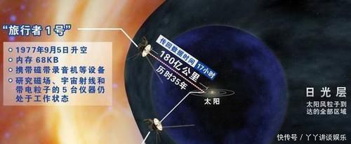 星际 旅行者1号在180亿公里外的发现，让人类“失望”，有害射线激增