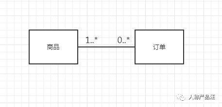 开发人员|ER（实体关系）建模入门指引