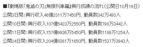 点低|200亿日元的《鬼灭之刃》，却仍然遭遇1星差评：是日本人泪点低？