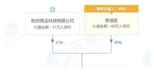 一夜成名|29岁身价过亿,李子柒和资本的恩怨纠缠,如何能够全身而退?
