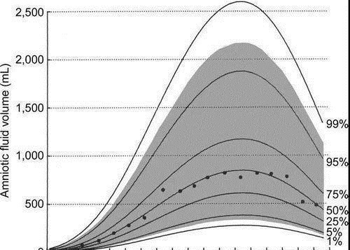 羊水量|3类食物会降低羊水质量,影响宝宝发育,这些表现说明羊水好