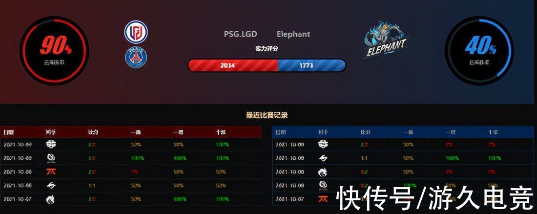 小组赛|Ti10小组赛战报：胜势变败势 小象无力撼动LGD