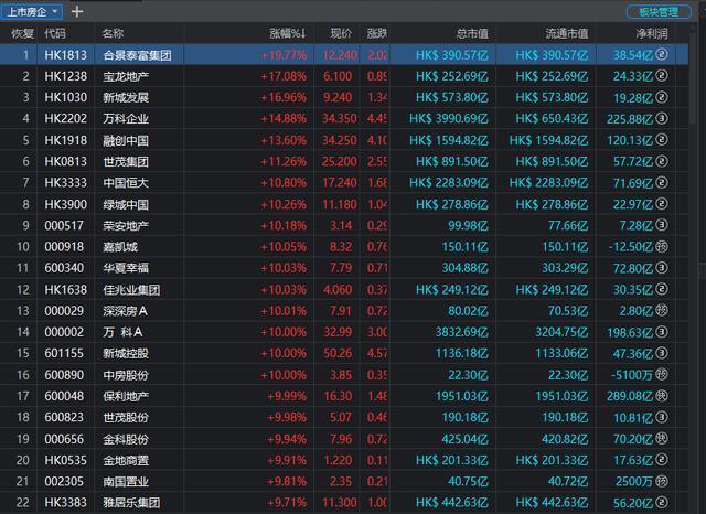 出让|房地产重大调整！22城被选中，影响到底有多大
