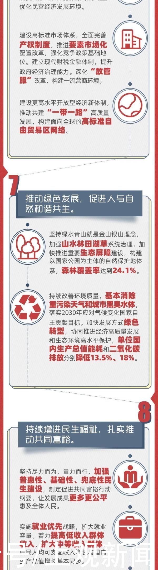 最新！一图读懂“十四五”时期主要目标任务