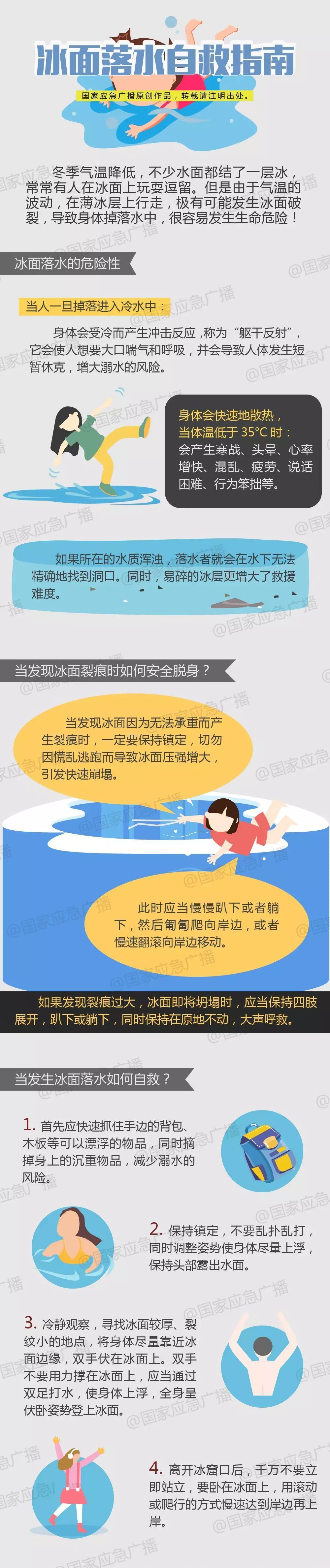 消防|事发河北！弟弟不慎掉入冰窟窿，姐姐跳入冰河中救弟弟也被困……