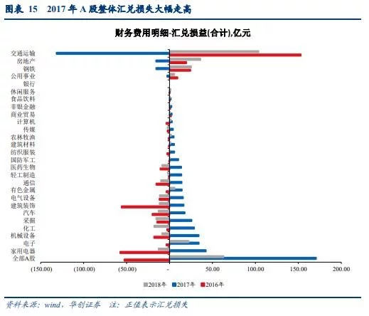 外汇储备 人民币升值_王朝阳储备币_国家为什么要储备外汇