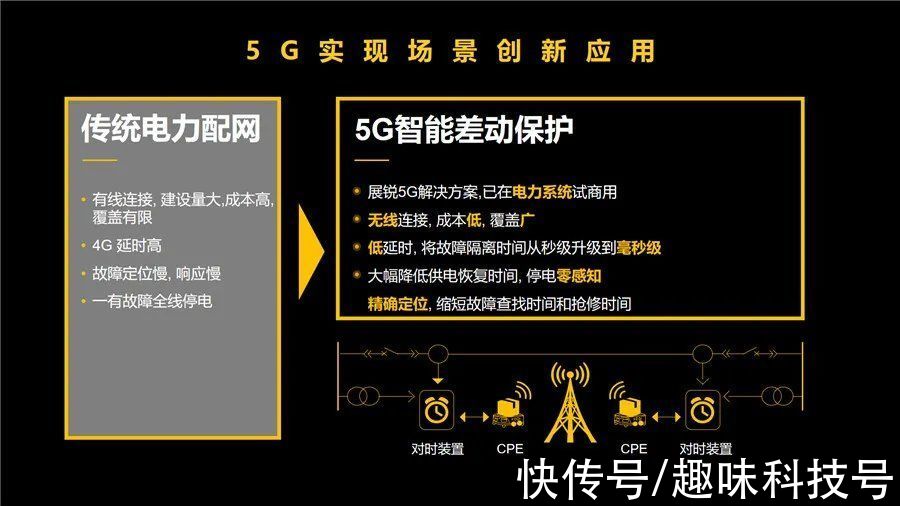 高精度|展锐工业电子：释放5G潜能，赋能千行百业
