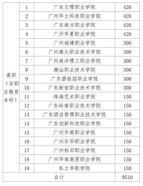 广东这37所民办高校喜提近亿元专项资金！