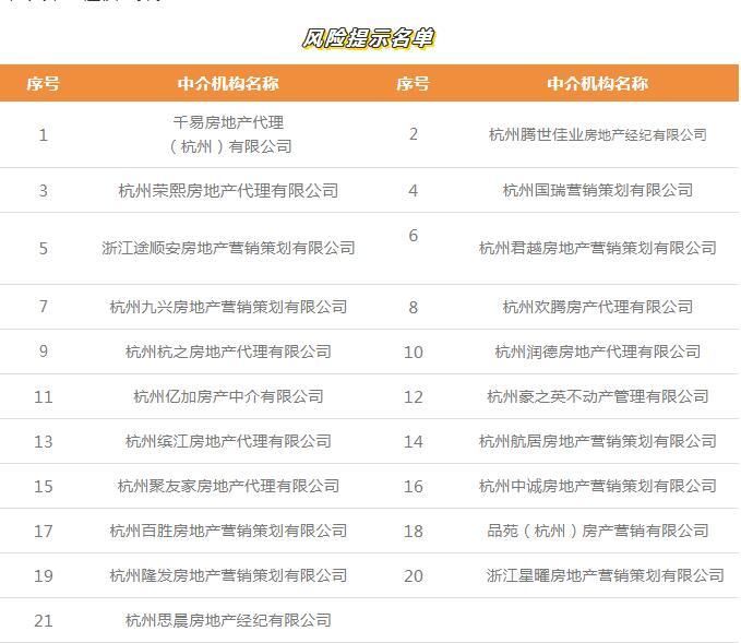 机构|发布未经核验房源信息 我爱我家等多机构从业人员被通报