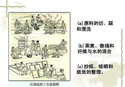 纸张|纸张湿后为什么会变得凹凸不平?