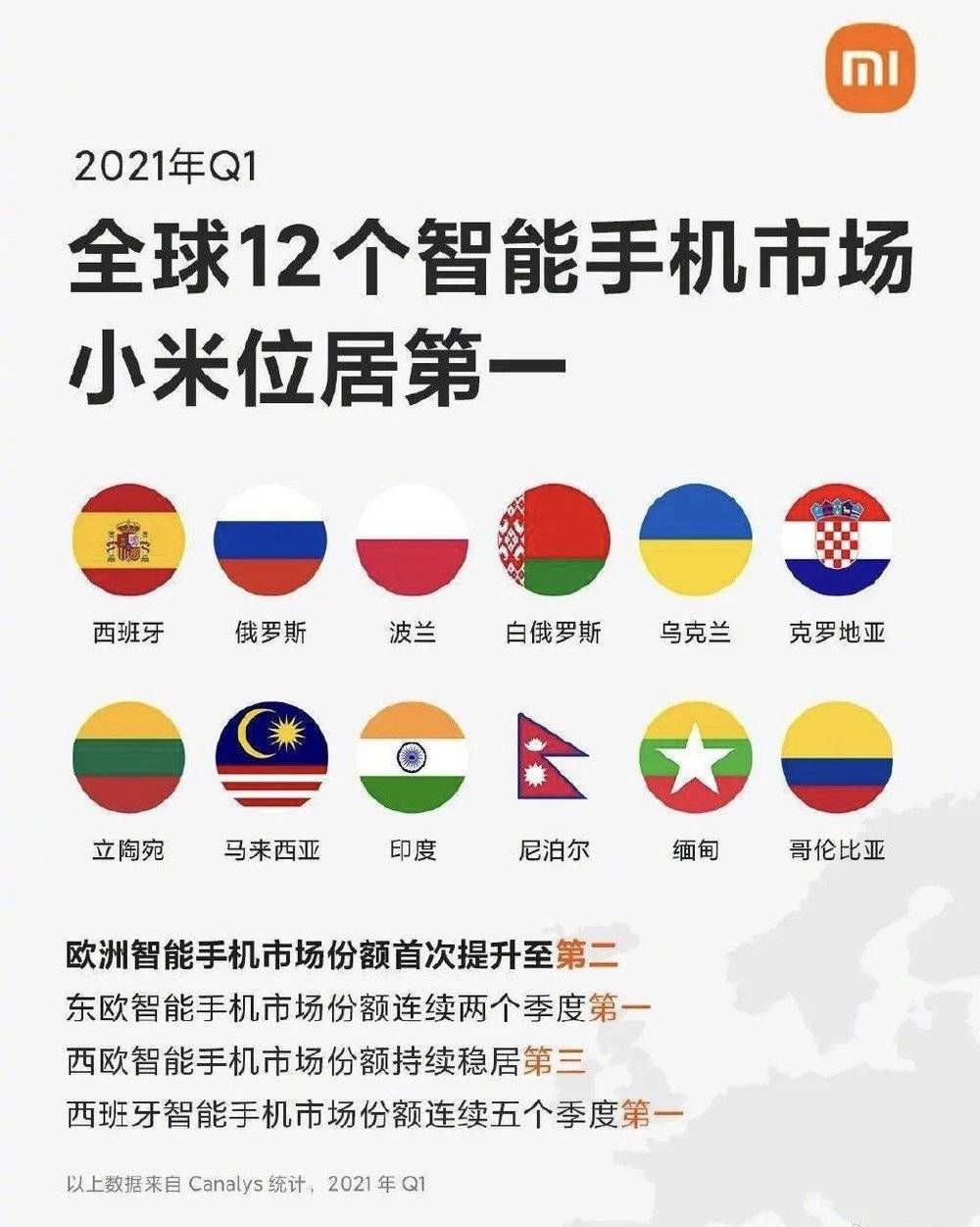 三星|小米逆袭全球第二，苹果没拦住