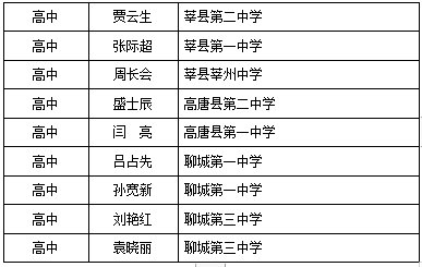 班主任|聊城市第五期水城名校长名师、第一期名班主任建设工程人选名单公示