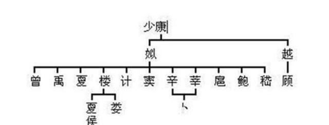 历史|追根溯源,你的姓氏来自于历史上哪位三皇五帝,上古圣贤?