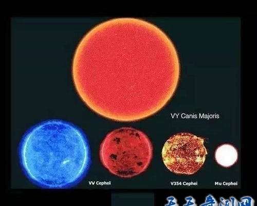 宇宙天体尺寸大小比较，巨物恐惧症慎入