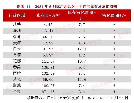 项目|海珠这些盘要入市!听说要靠抢?