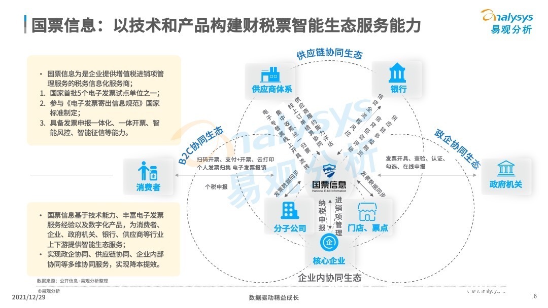 财税|小微企业该如何进行财税数字化？