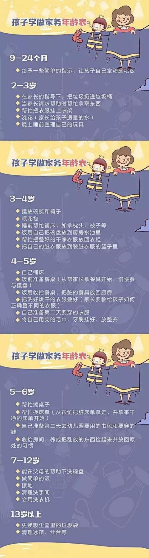 学习|哈佛大学75年追踪调查发现：孩子是否参加家务，人生截然不同