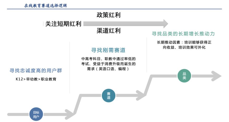 周枫|在线教育的经典战场：中学赛道的迷思与解法