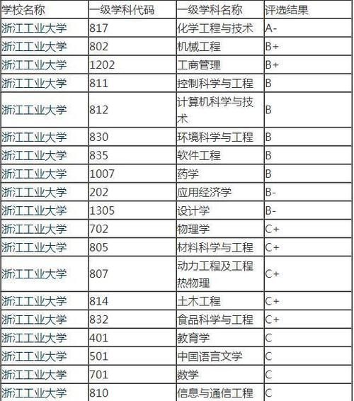 浙江工业大学VS杭州电子科技大学！谁才是浙江省的第二理工高校？