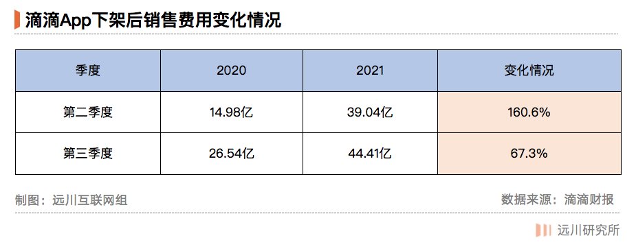 滴滴|滴滴裁员：胜利者一无所获