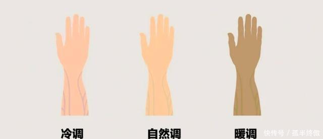 三原色粉底液太神奇?好好选个粉底液不好吗