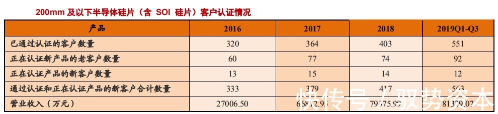 中国大陆|半导体硅片产业研究报告(下)