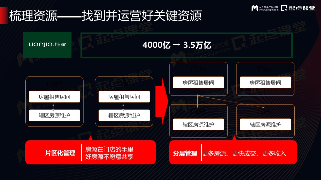 资源|驱动增长的私域营销数字化运营体系建设