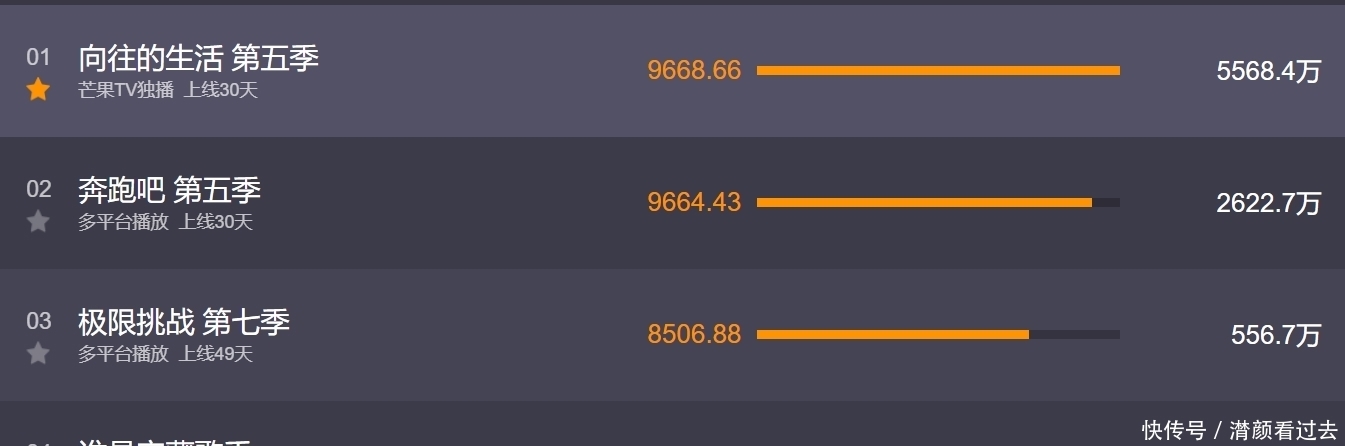 陈飞宇 可惜了蔡徐坤陈飞宇加盟,《奔跑吧》收视仍不敌《向往的生活》