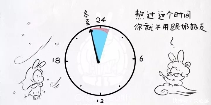 过冬|冬至后,阳虚的同志们该如何过冬?