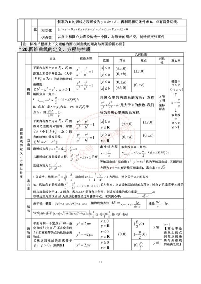 高中数学三年浓缩出28张知识点表格+18张思维导图！建议收藏