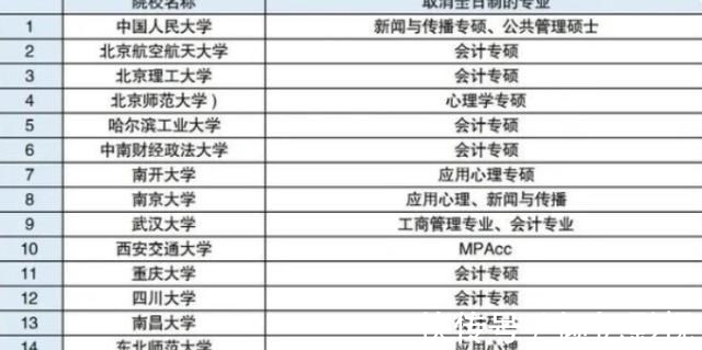 读研|2022考研出新规，多地高校发布停招通知，英语四级将成报名门槛