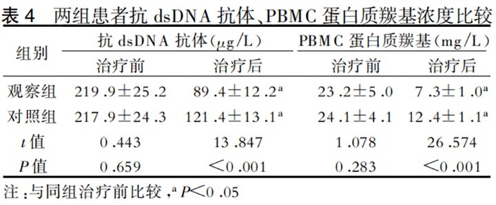 干细胞|TAA Medical统恩医学的干细胞疗法对120例重型狼疮肾炎临床疗效评估