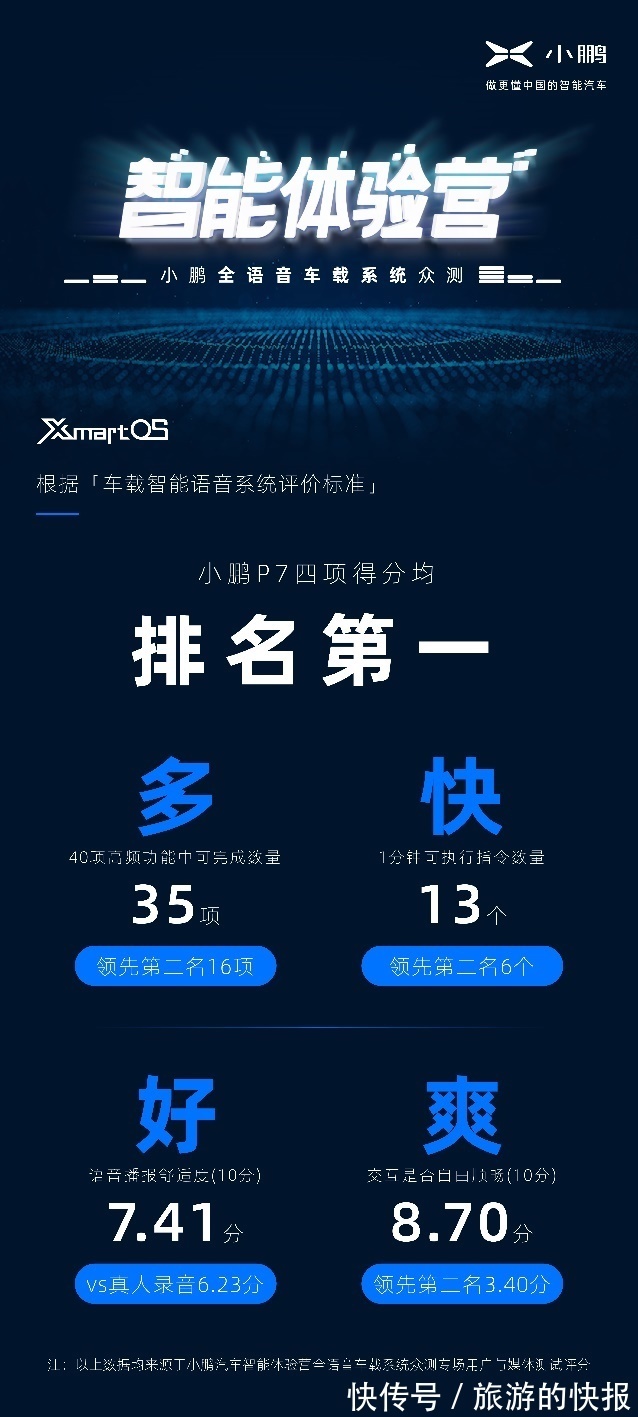 mos|北京全语音车载系统众测活动,这款语音获4项第一!