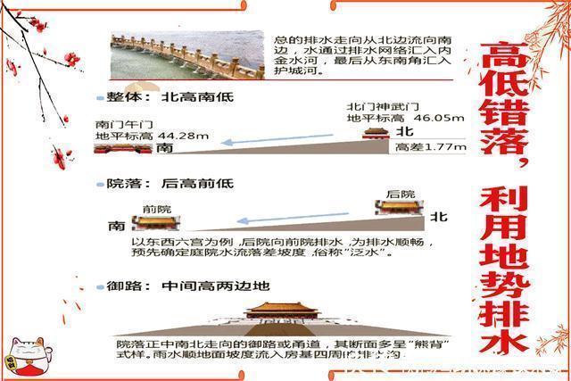 排水系统|从故宫排水系统及建造，足以看出古人高超的技艺和非凡的智慧