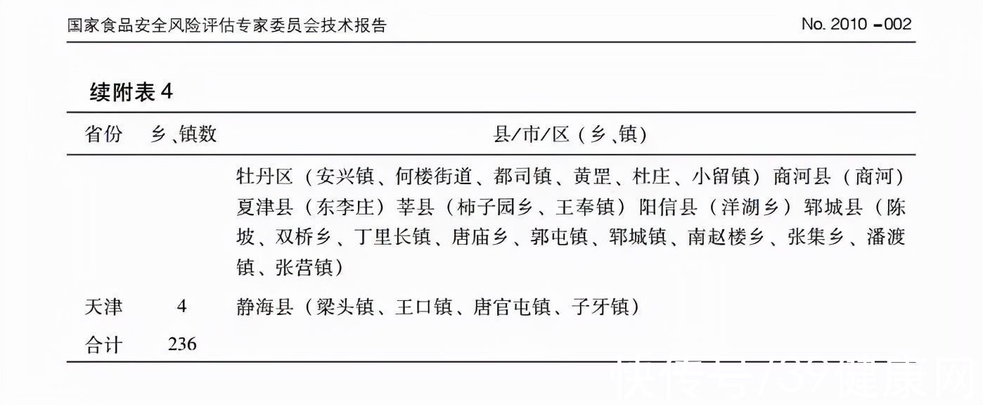 受试者|全民加碘26年，中国甲状腺癌不断增加！碘盐到底继不继续吃？