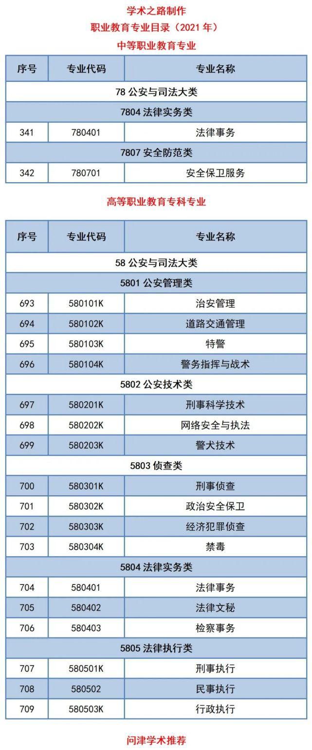 高校|确定了，2021年全国共有125所高校在这个层次的这个专业招收法律人才！