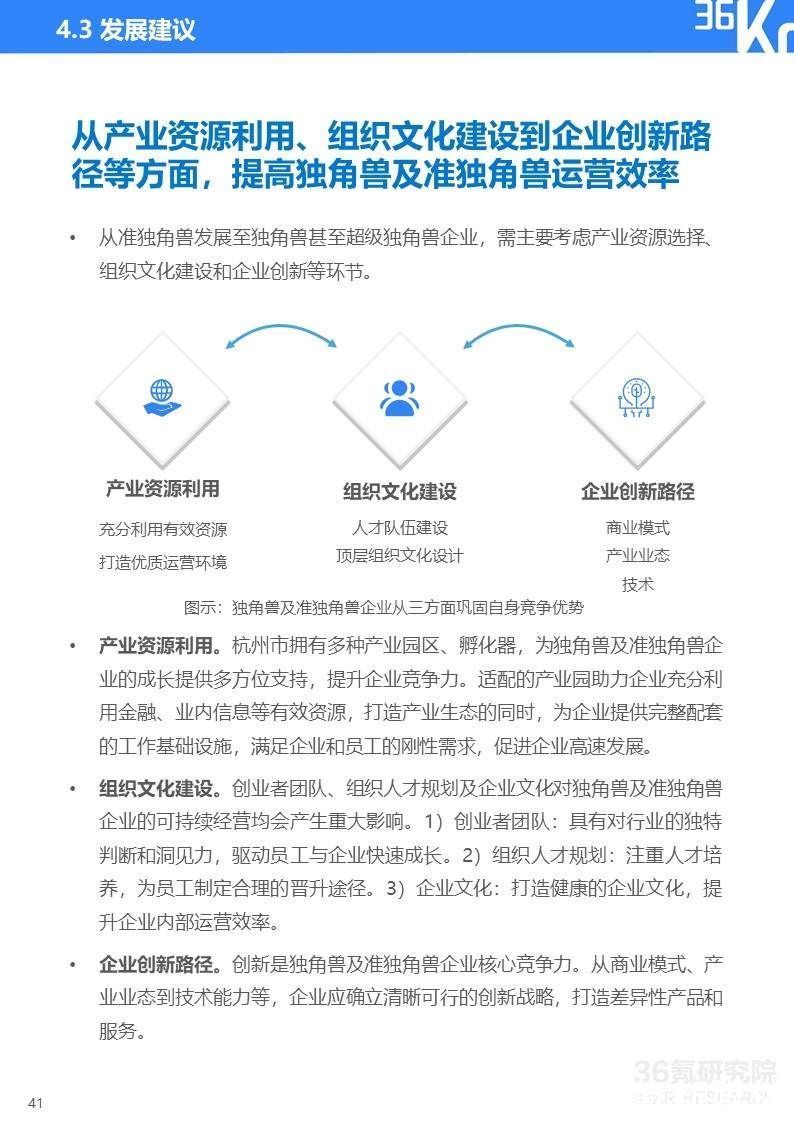 2022年杭州独角兽及准独角兽企业研究报告|36氪研究院 | 图示