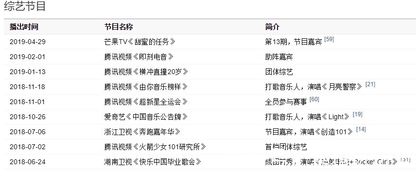 硬糖|硬糖少女团综热度不高,成团一年发展不佳,不如火箭少女101