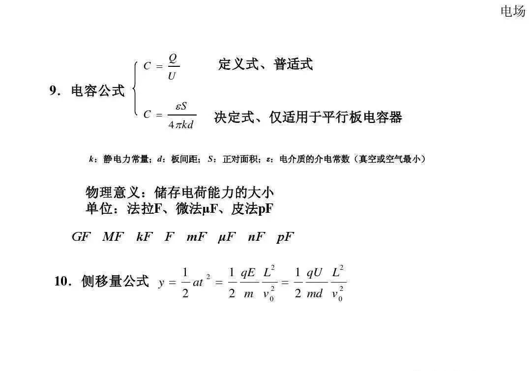 高中物理|高中物理全套基础归纳公式与定理规律总结