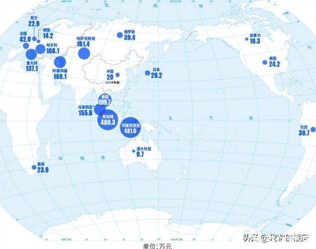 该国|家乡选手夺冠、企业送房，不仅中国有，该国送得更“叹为观止”