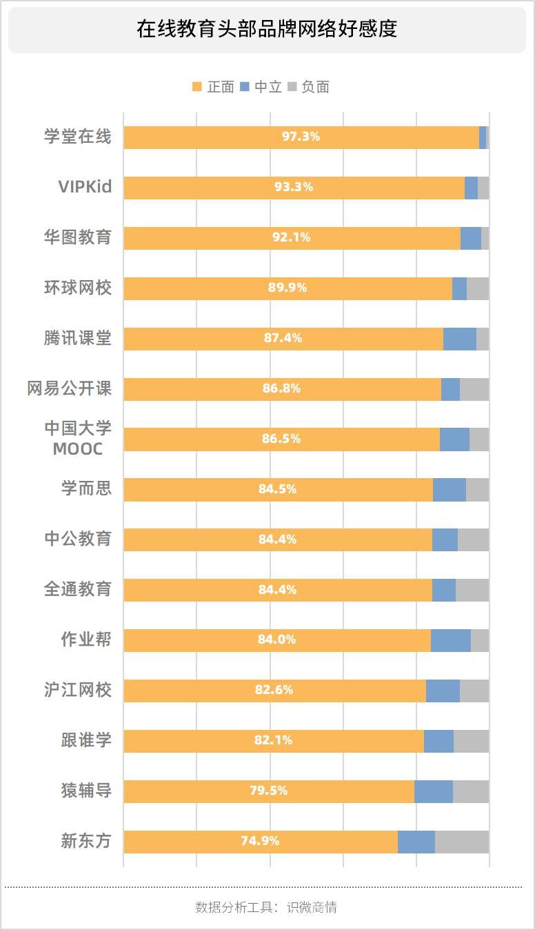 2020年风口上的猪：在线教育行业研究